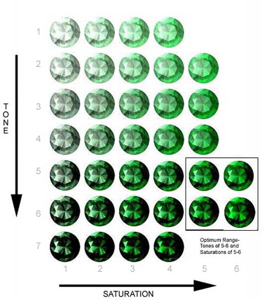 GIA Tsavorite Color Chart